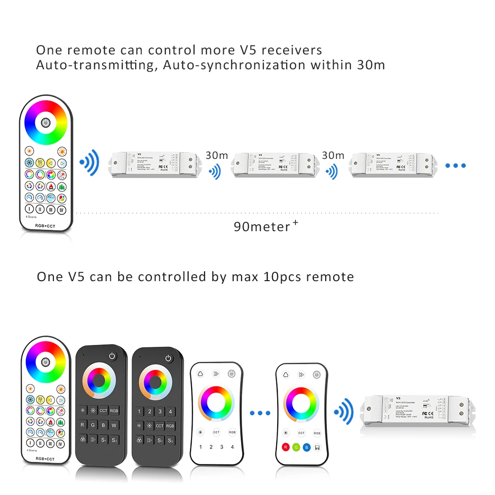 Контроллер RGB RGBW RGBWW RGBCCT 12 В 24 постоянного тока 25 А 5 каналов светодиодная