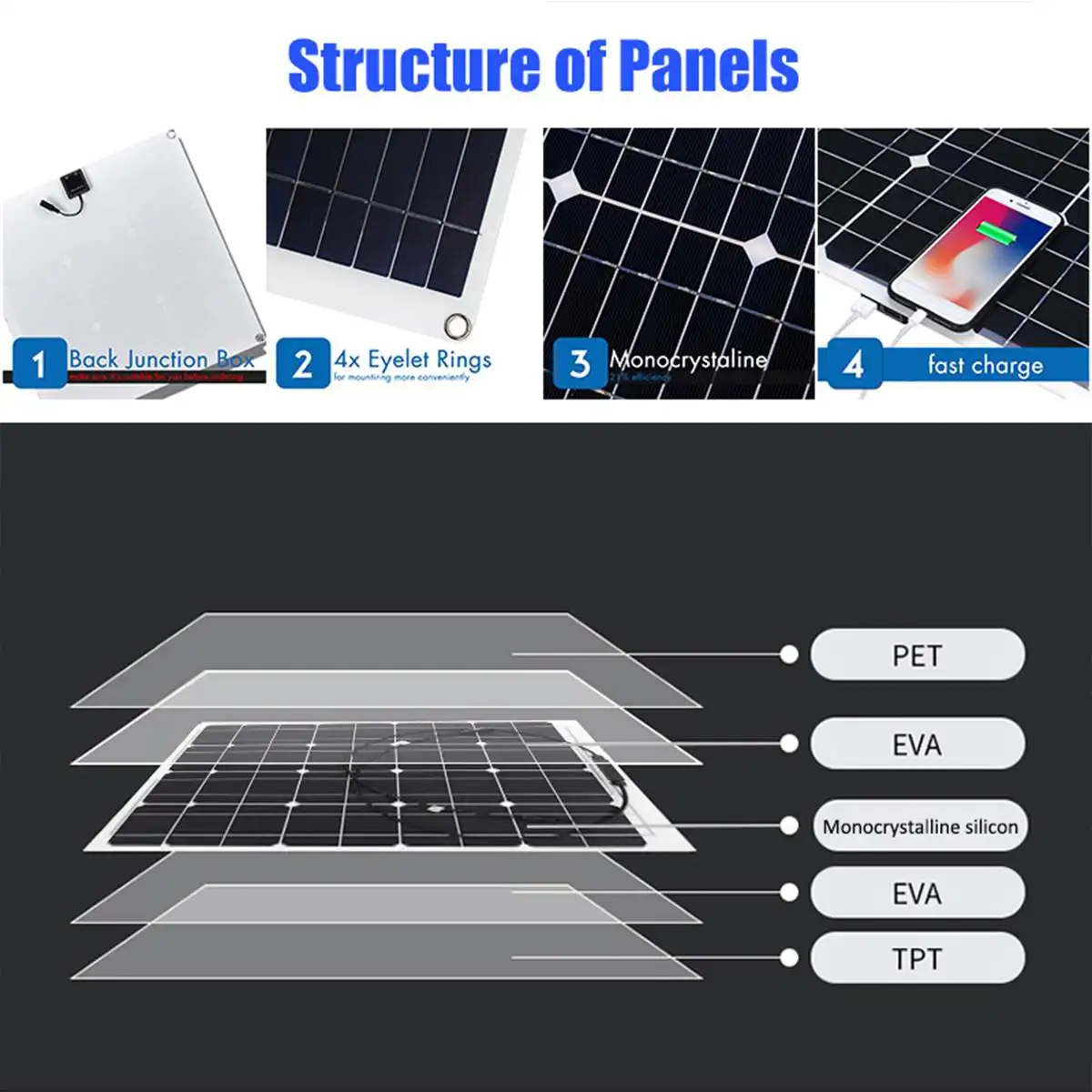 

250W 18V Mono Solar Panel Dual USB 12V/5V DC Monocrystalline Flexible Solar Charger For Car RV Boat Battery Charger