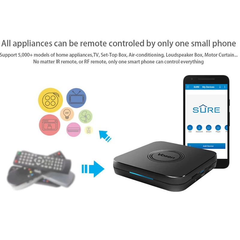 Mecool возен V1 Android ТВ контейнер под элемент питания 2 Гб DDR4 16 4 ядра коробка 4K 4G/5G Wi-Fi