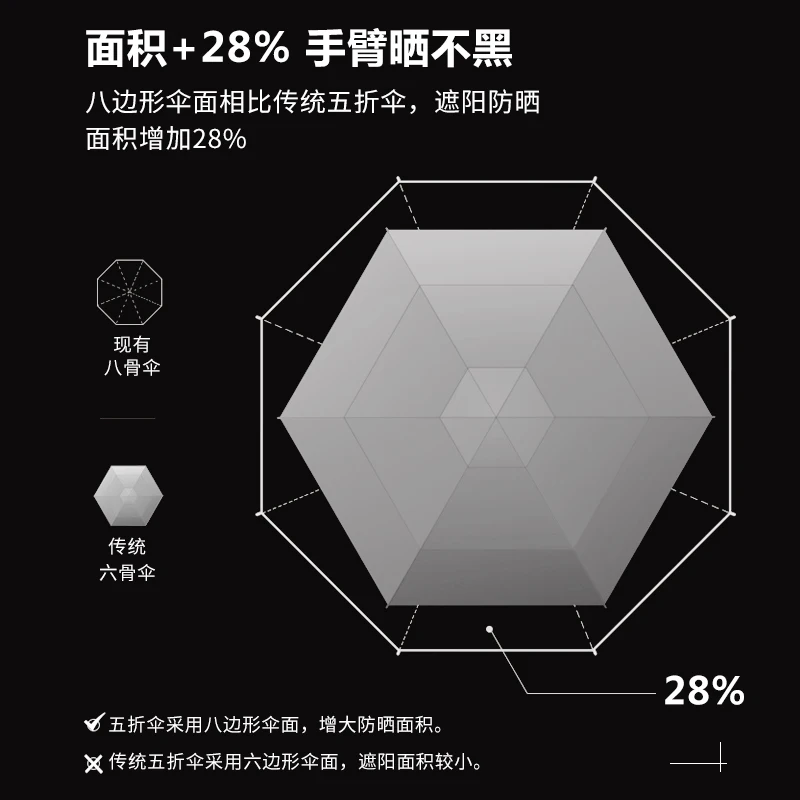 

Shade 5fold Umbrella Portable Munual Super Light Anti UV Sun Protection Unisex Rain Or Shine Umbrella Ombrello Rain Gear BE50um