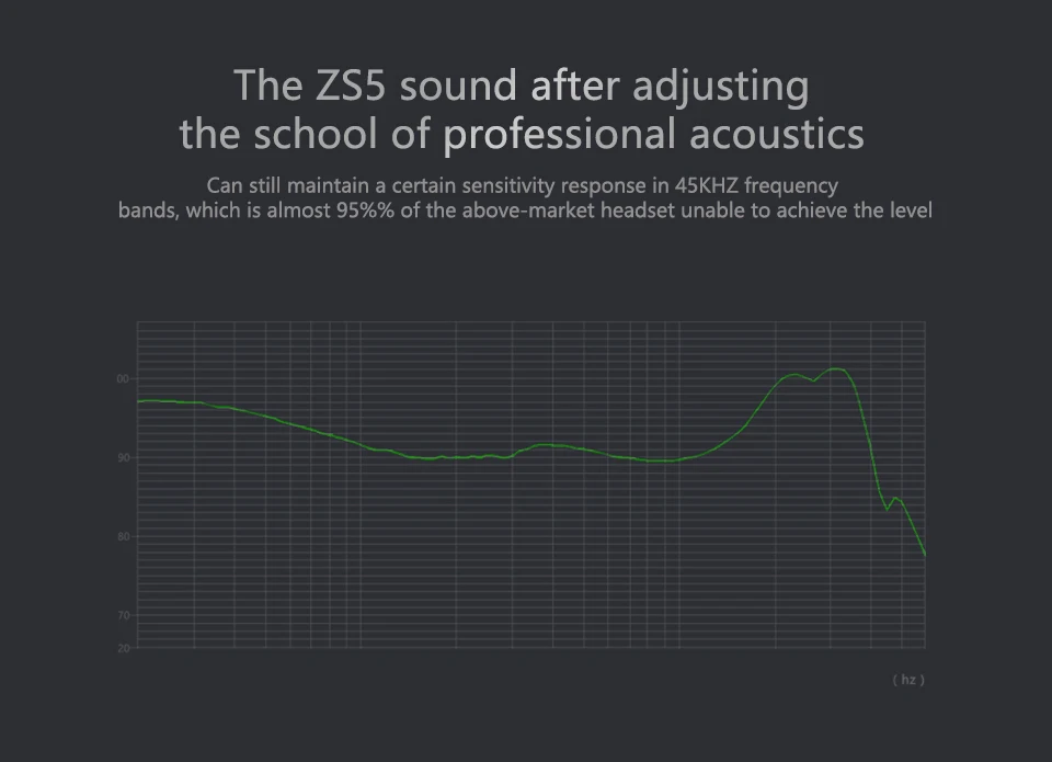 KZ ZS5 2DD+ 2BA гибридные наушники спортивные наушники в ухо HiFi музыкальные наушники