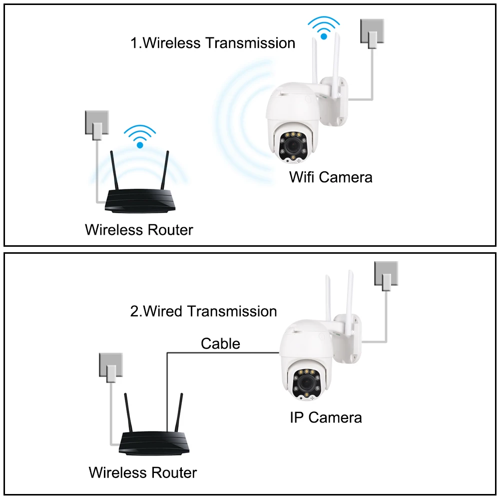 Беспроводная купольная камера видеонаблюдения 1080p наружная двусторонняя
