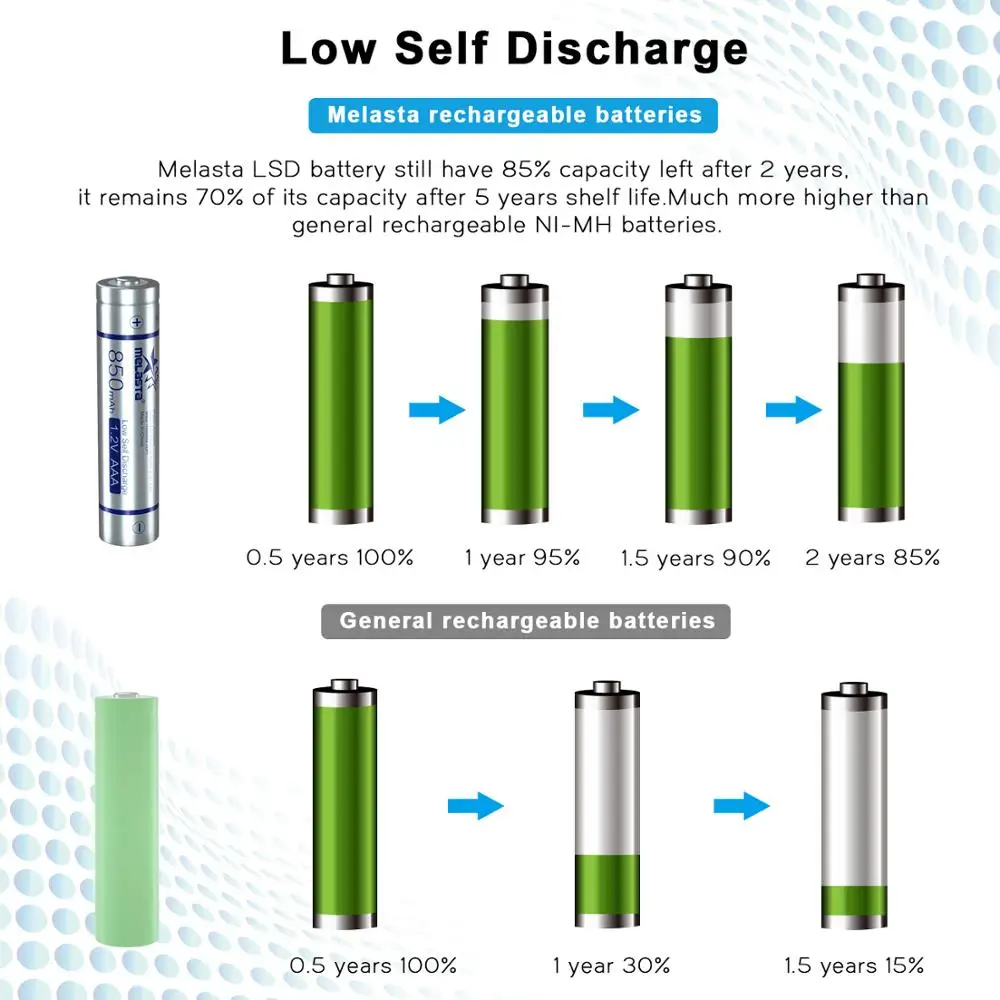 Аккумулятор Melasta NIMH 1 2 в 850 мА ч 12 шт. с низким саморазрядом для игрушек часов