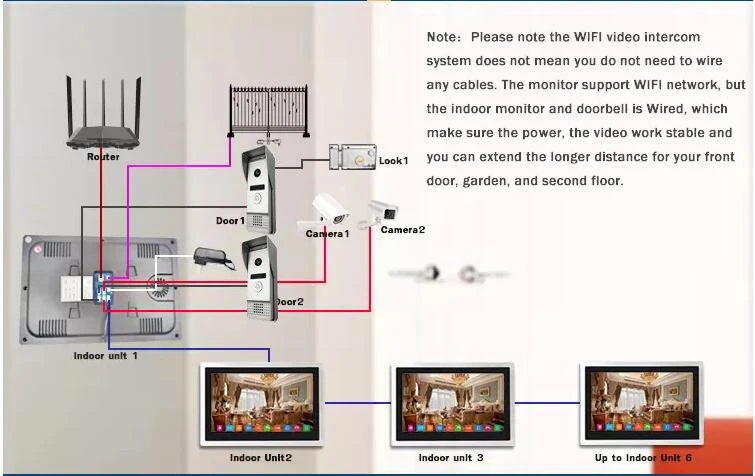 Dragonsview Wifi видео дверной звонок с монитором IP видео домофон система широкоугольный сенсорный экран запись обнаружения движения