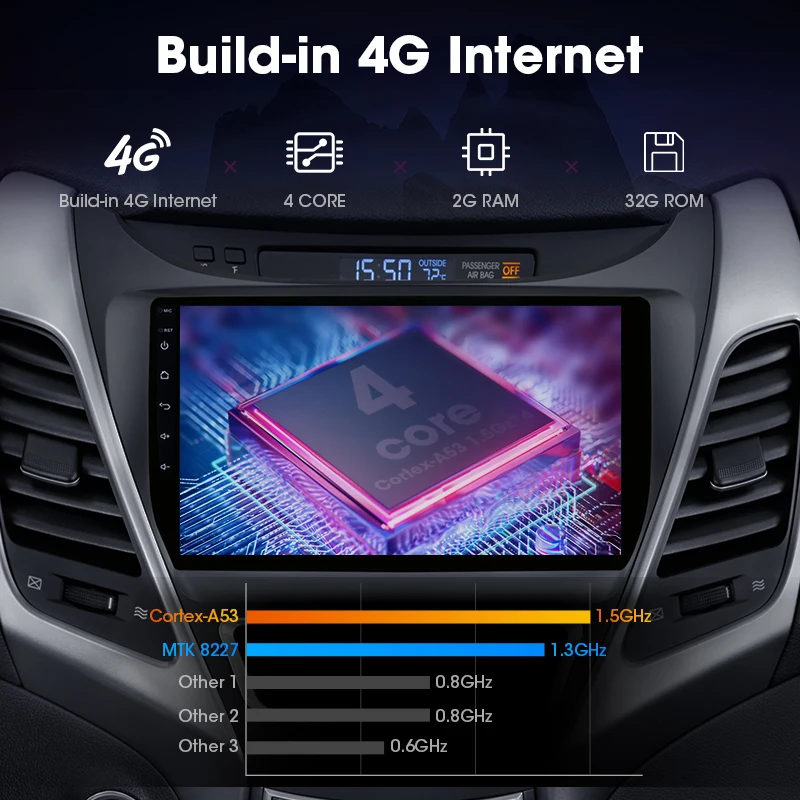 JMCQ 9 &quotдля Hyundai Elantra 2011-2015 автомобильное радио RDS 36EQ Android плеер GPS навигация