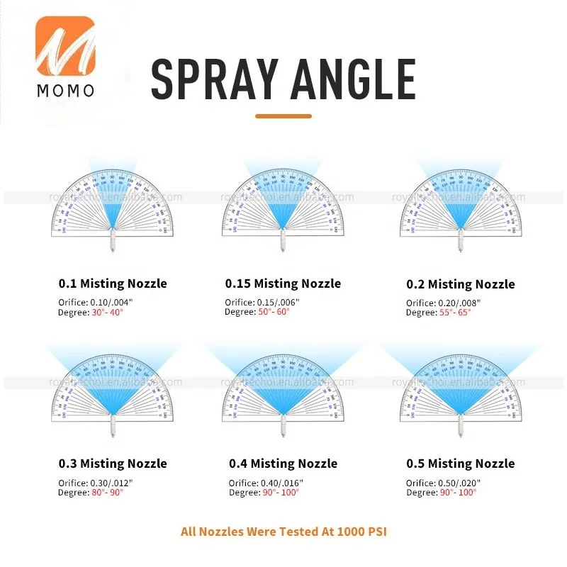 

2021 New Arrivals Anti-Drip Automatic Micro Fog Mist Nozzle For Garden