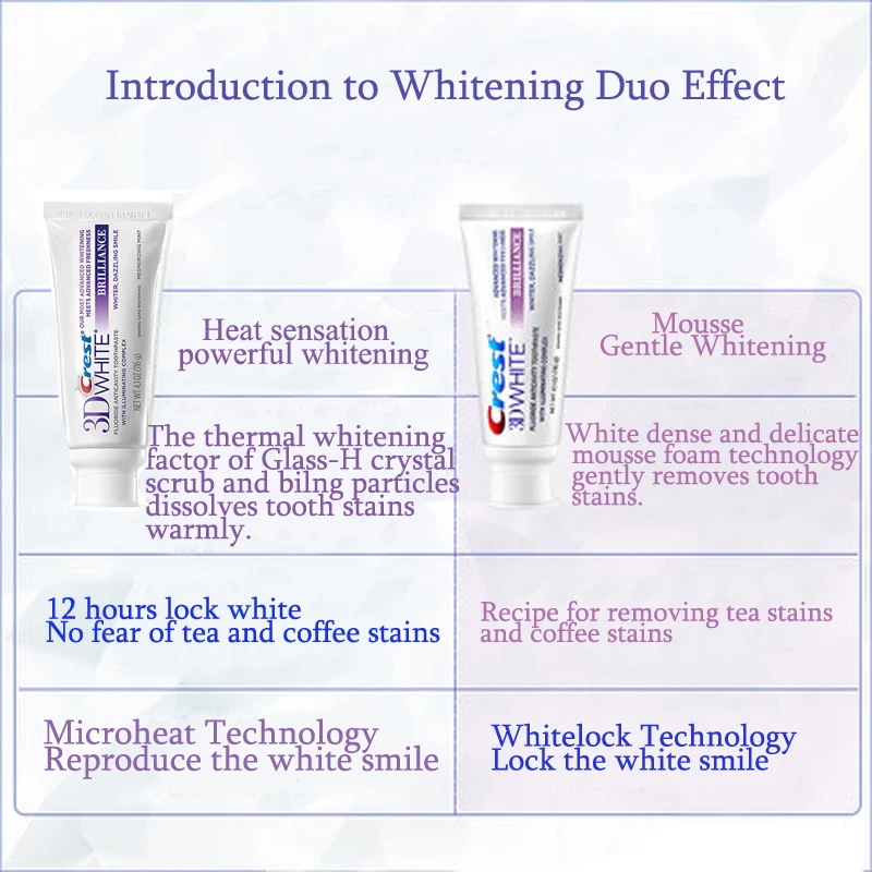 Crest 3D белая зубная паста отбеливание зубов блеск мусс Белый Уход вишня коллекция