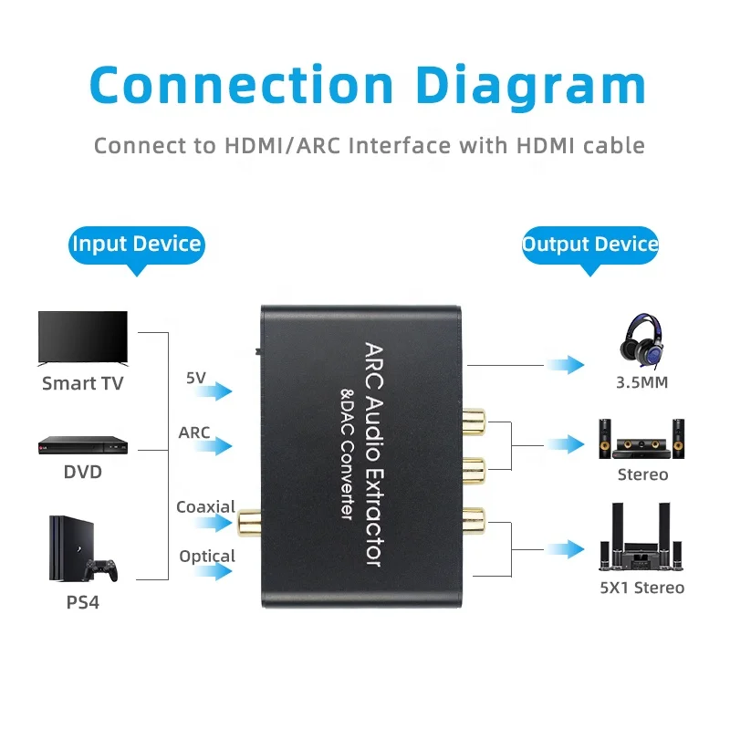 HDMI ARC 5 1 аудио экстрактор HDCP CEC оптический TOSLINK SPDIF 3 мм RCA конвертер разделитель