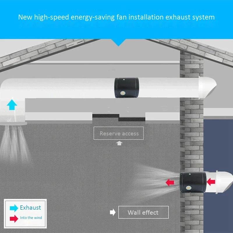 4 дюйма рядный канальный вентилятор аэрационный проем труба вентиляции Вытяжной