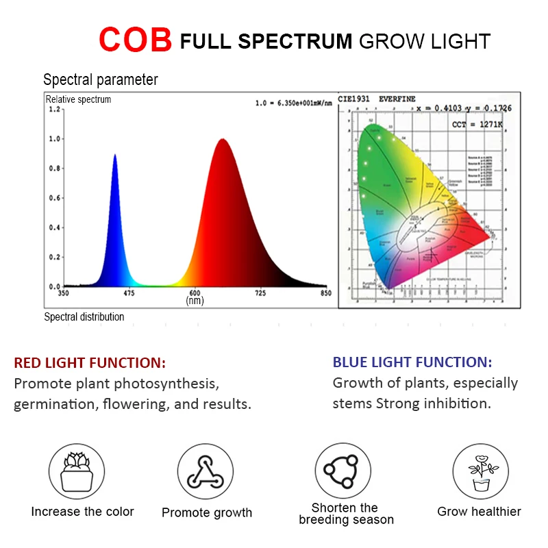 

Full Spectrum COB Plant Growth Light 50W LED Greenhouse Vegetables Succulent Fill Light