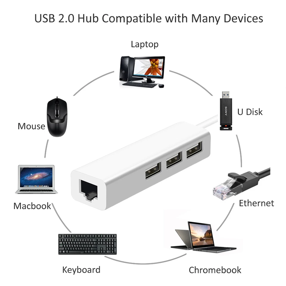 USB 2 0 концентратор RTL8152 Type c сетевая карта OTG концентраторы C к Rj45 Lan адаптер