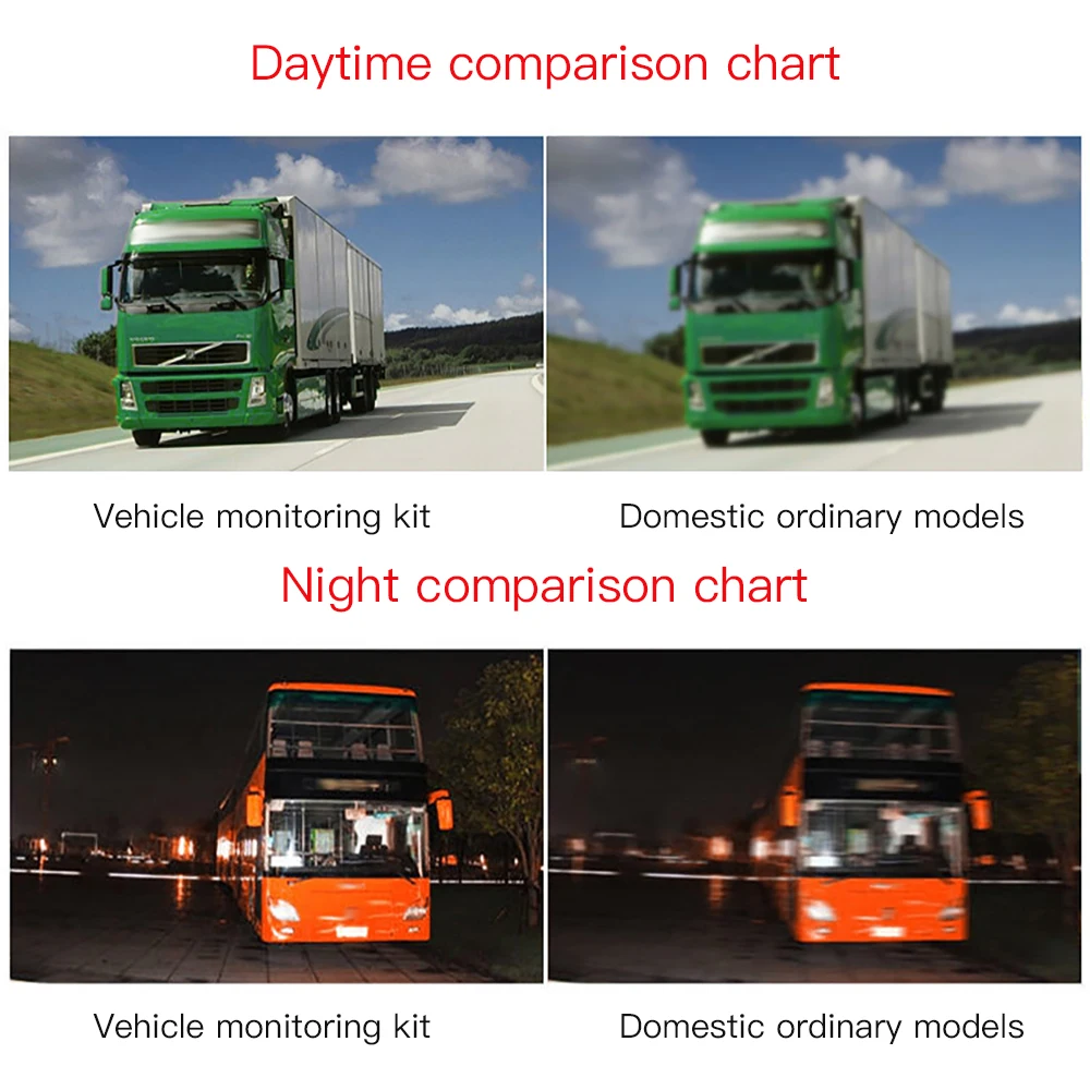 Камера заднего вида для грузовика Водонепроницаемый 18 светодиодный резервного