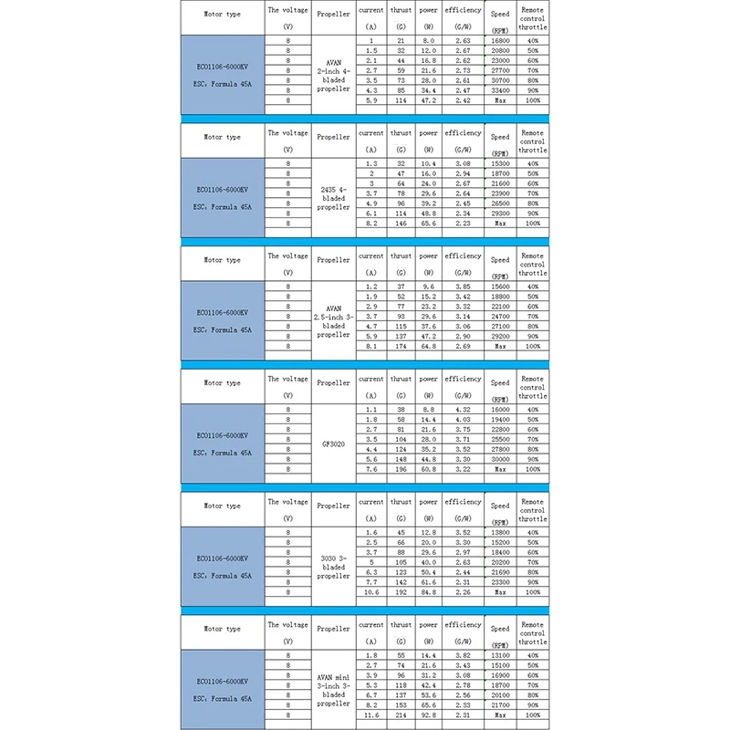 

EMAX ECO 1106 2-3S CW Brushless Motor for FPV Racing RC Drone