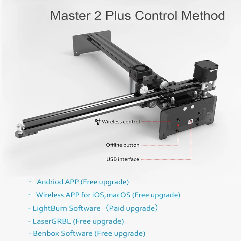 Лазерный гравировальный станок CNC Master 2 Plus 30 Вт/40 Вт рабочие Area255 x 440 мм поддержка