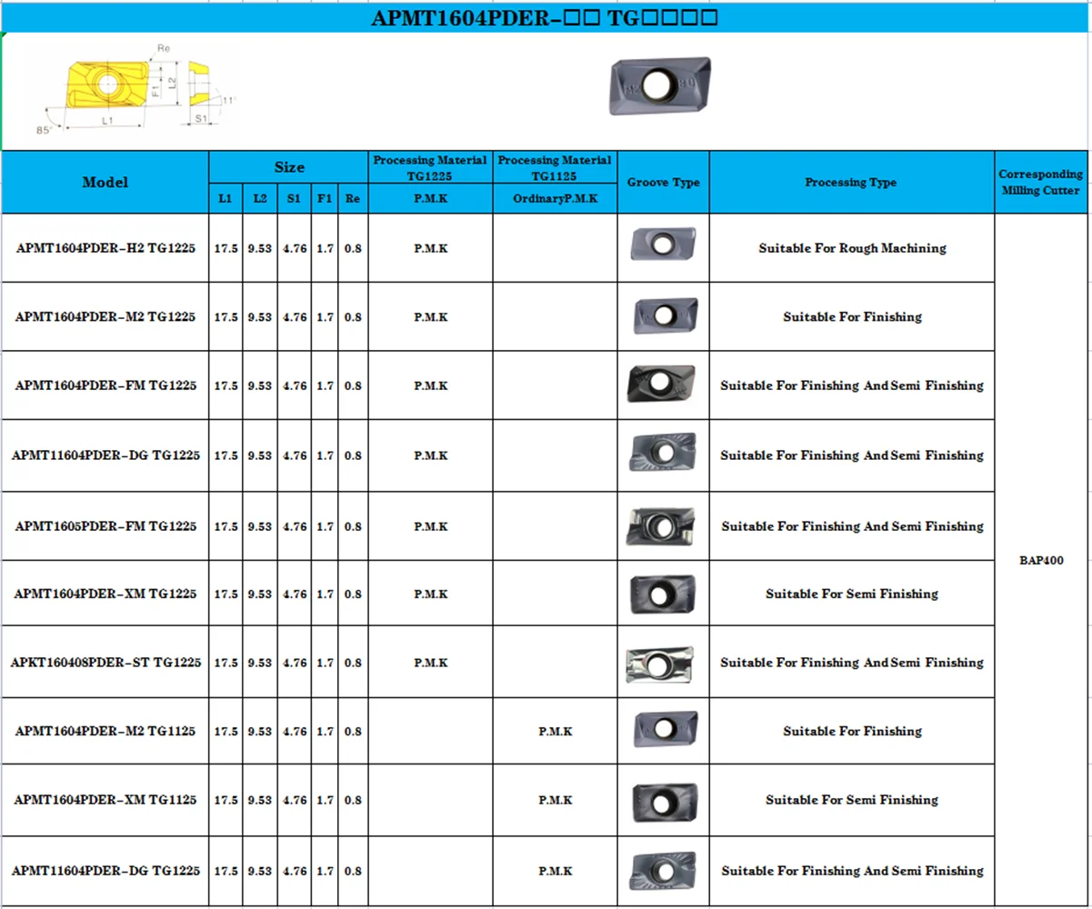APMT1604PDER-M2 H2 XM HM FM DG TG1225 токарный станок с ЧПУ режущий инструмент фрезерная