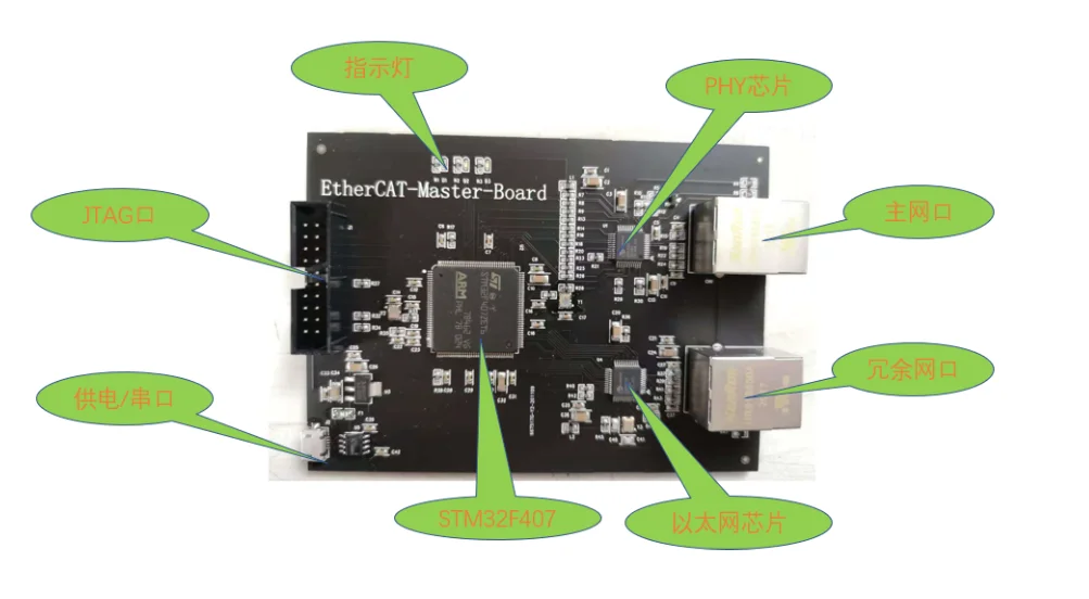 Макетная плата Ethernet Master Встроенная STM32 с серводвигателем и двойной резервной