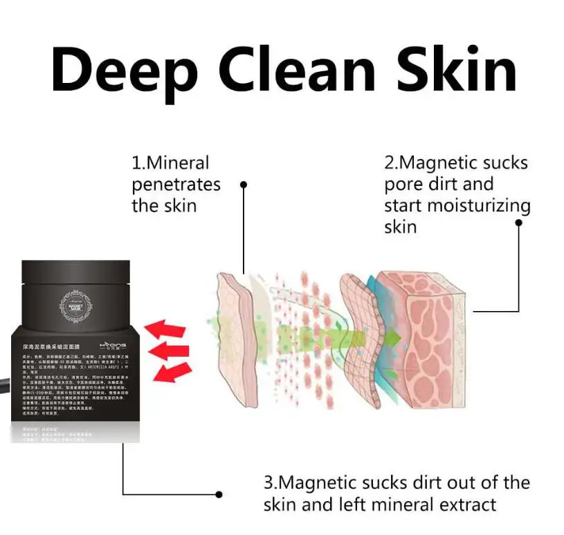 

100g Mineral Magnetic Face Mask Pore Cleansing Facial Beauty Shrink Pores Whitening Firming Moisturizing Blackhead Removal Mask