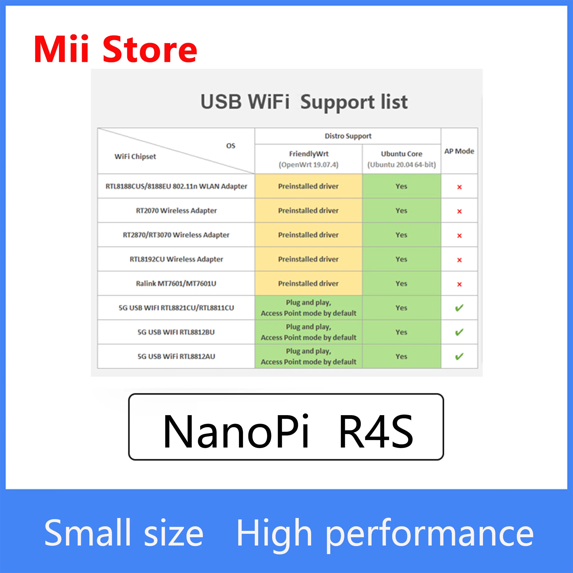 Мини-роутер для путешествий FriendlyElec Nanopi R4S OpenWRT с двумя портами Ethernet Gbps 4 Гб LPDDR4 на