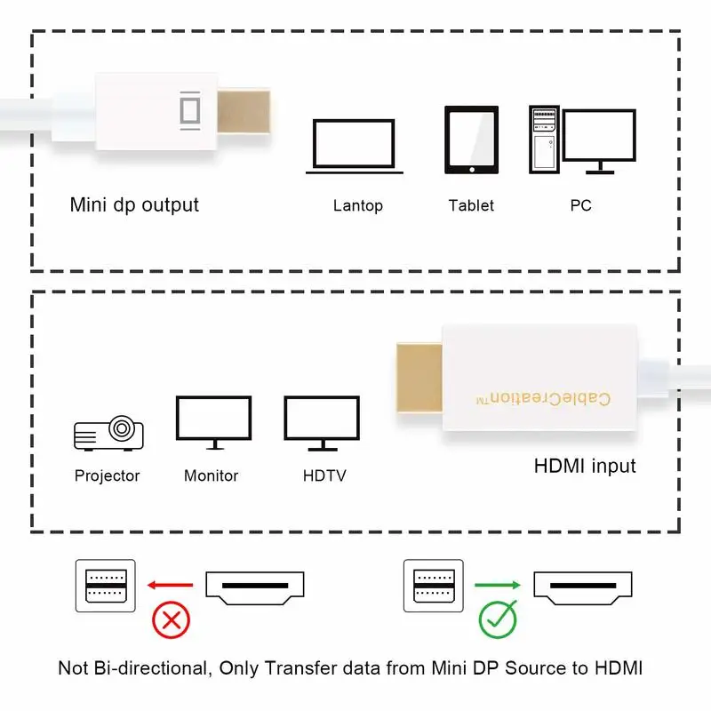 Mini DP to HDMI DisplayPort (Thunderbolt Port Compatible) AV HDTV Adapter for Mac Book iMac (DPv1.2 Support 4Kx2K) | Электроника