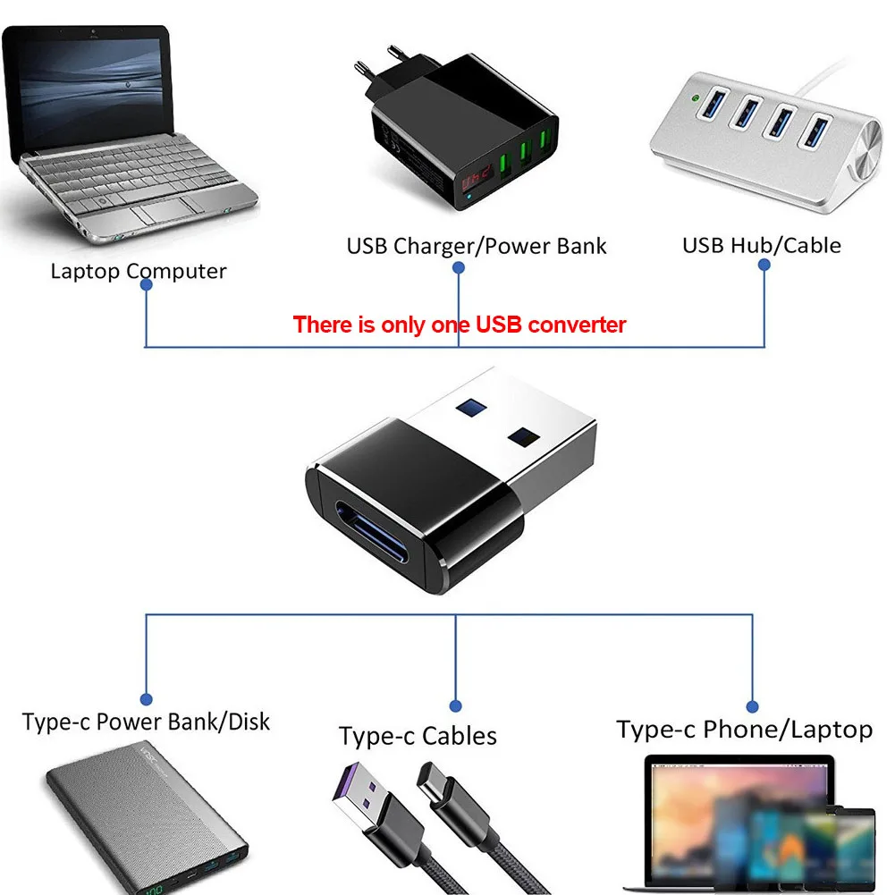 Переходник для кабеля Mini OTG USB 2 0 папа Мама типа С передача данных внешний