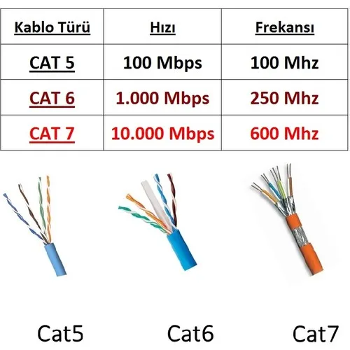 CresCent Cat6 Network Internet Adsl Network Cable 10 mt