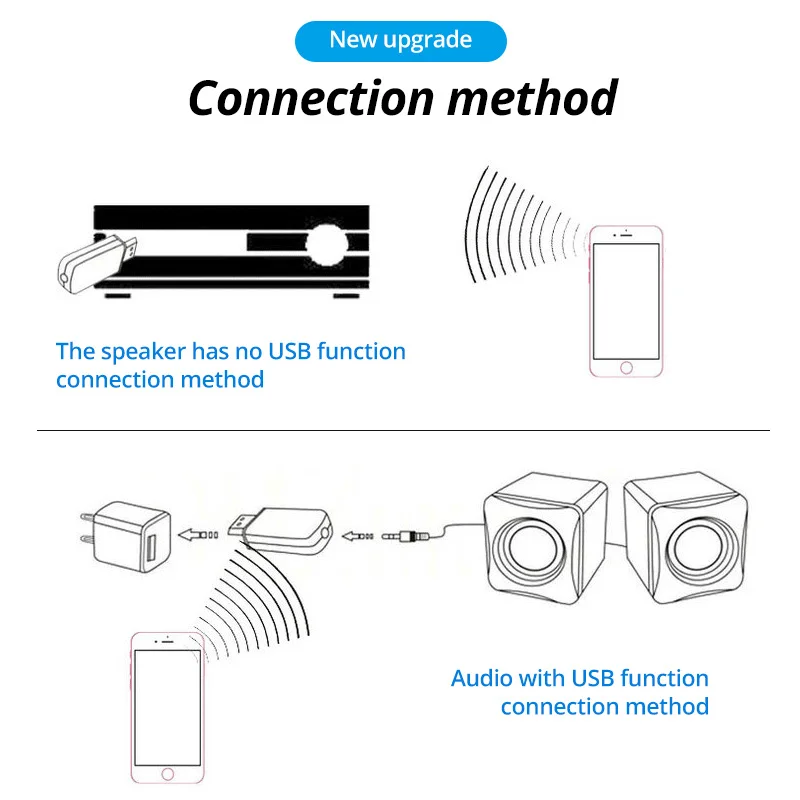 2  1  Bluetooth 5, 0    3, 5       Aux A2dp