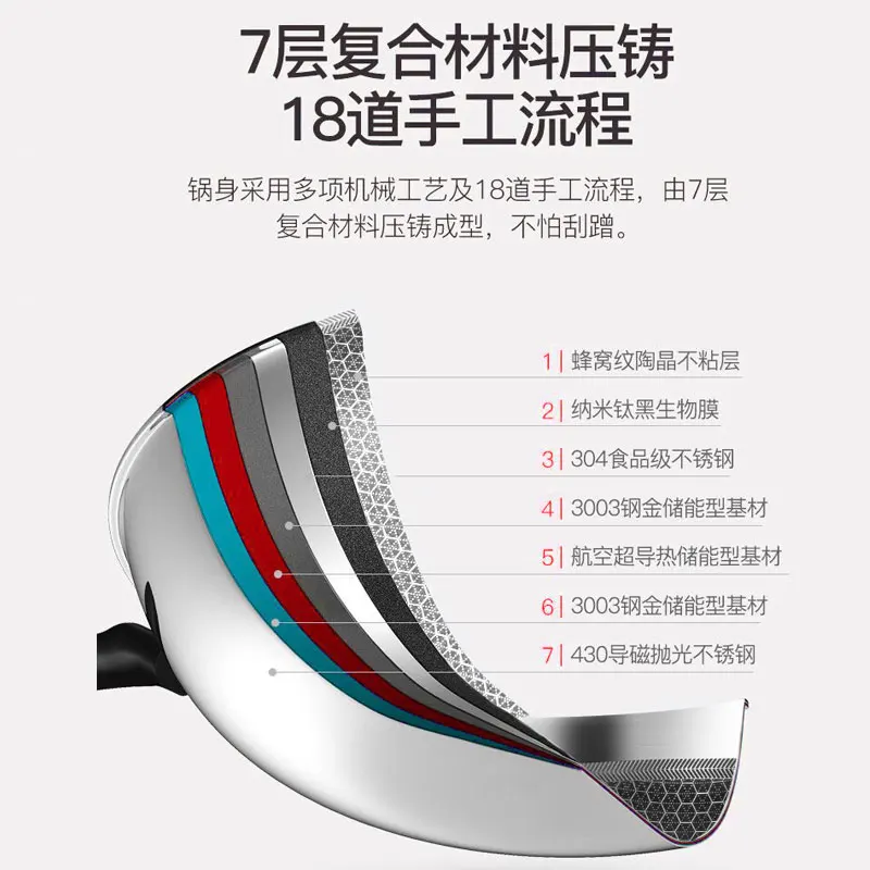 

Germany 304 stainless steel wok no oil smoke cooking pot no coating non-stick cooker gas cooker household pot