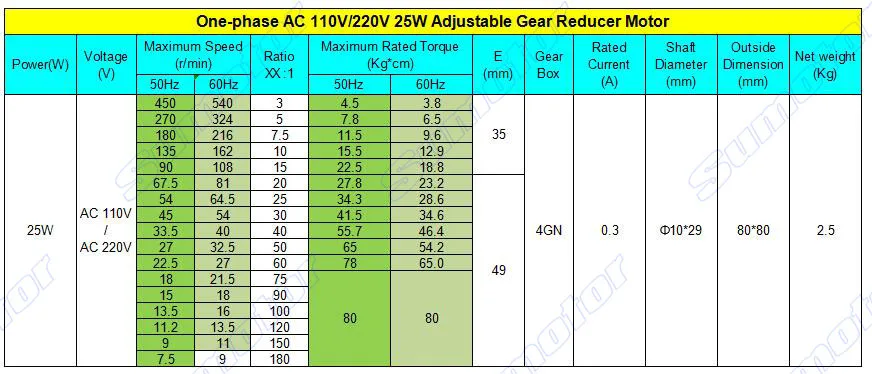 25 Вт AC 110V 220-240V 50/60HZ генератор низких оборотов редуктор двигателя с регулятором скорости Скорость Регулируемая переменная вращение по часовой стрелке и против для нефтехимической промышленности
