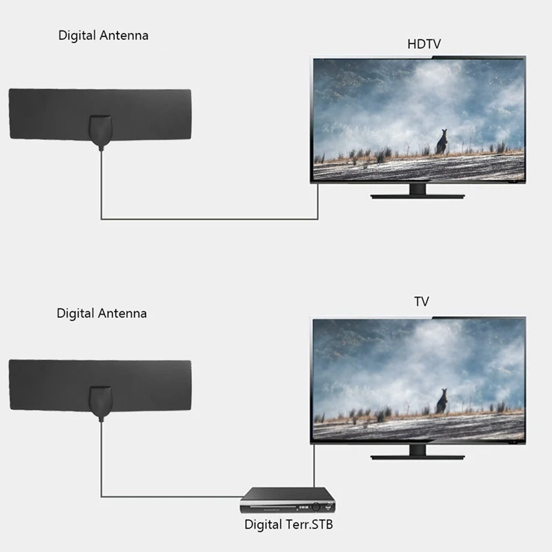 

HDTV Antenna 1080P Indoor Digital TV Antenna 28 DBI with Amplifier 174-240Mhz 470-862Mhz