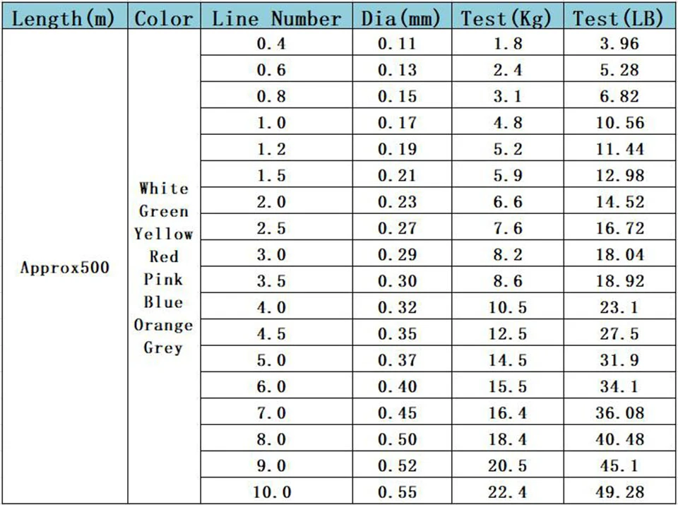 

High Quality Monofilament Line 500M 2-35LB Japan Material Fishline Nylon Line Brand Nylon Fishing Line for Carp Fishing
