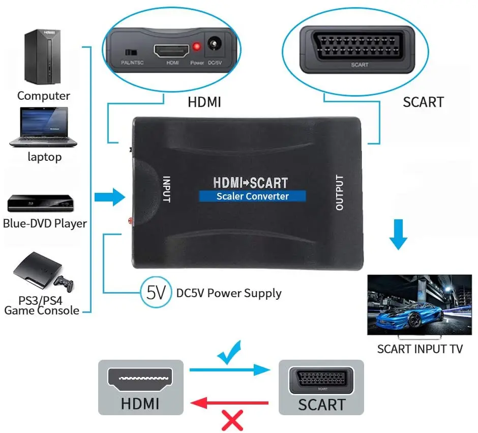 scart to hdmi hdmi to scart compatible 1080p video audio converter av signal adapter receiver for hdtv sky box stb tv dvd ps3 free global shipping