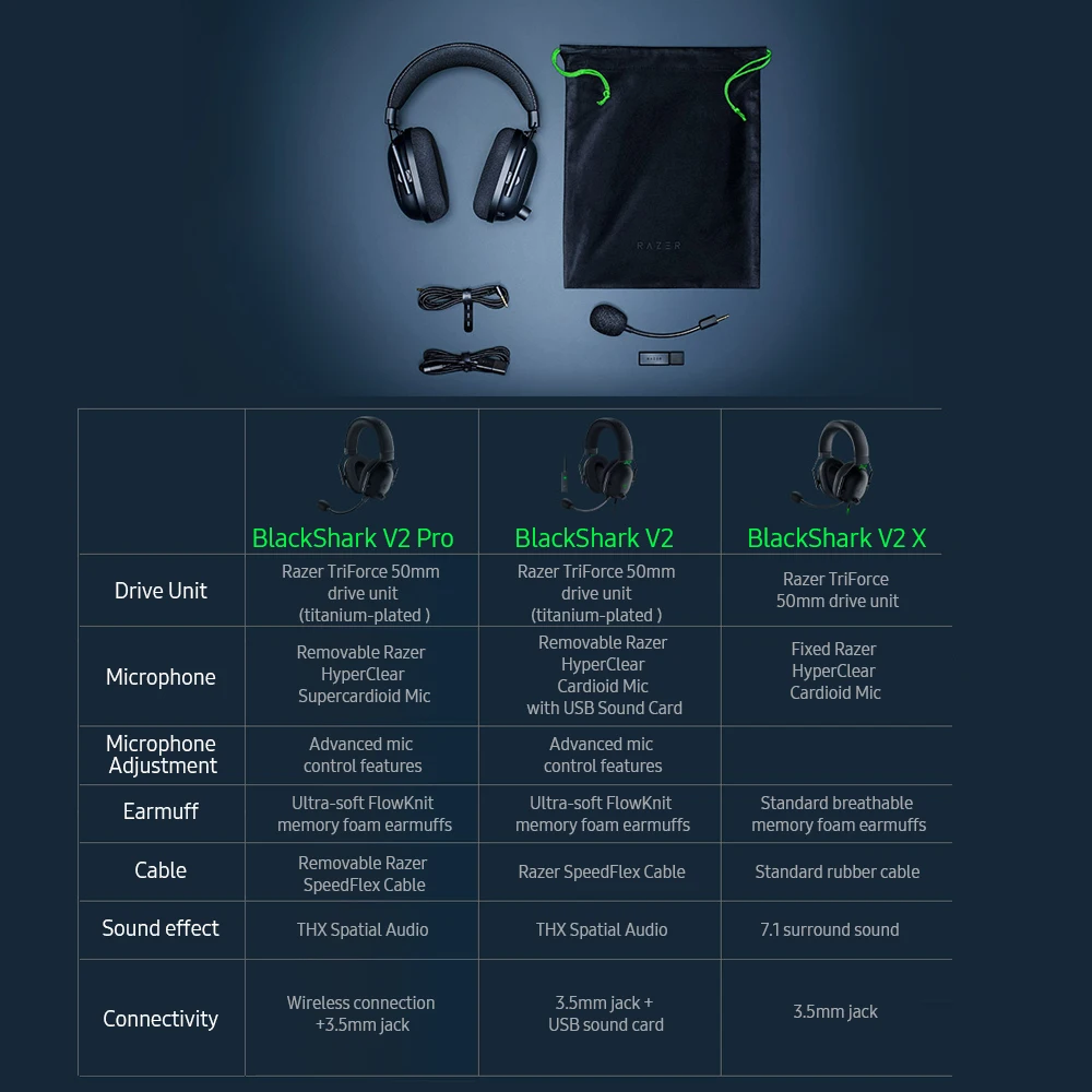 Беспроводная гарнитура Razer BlackShark V2 Pro, игровая гарнитура для  киберспорта с титановым драйвером Razer TRIFORCE, дальность действия 50 мм  | Электроника | АлиЭкспресс