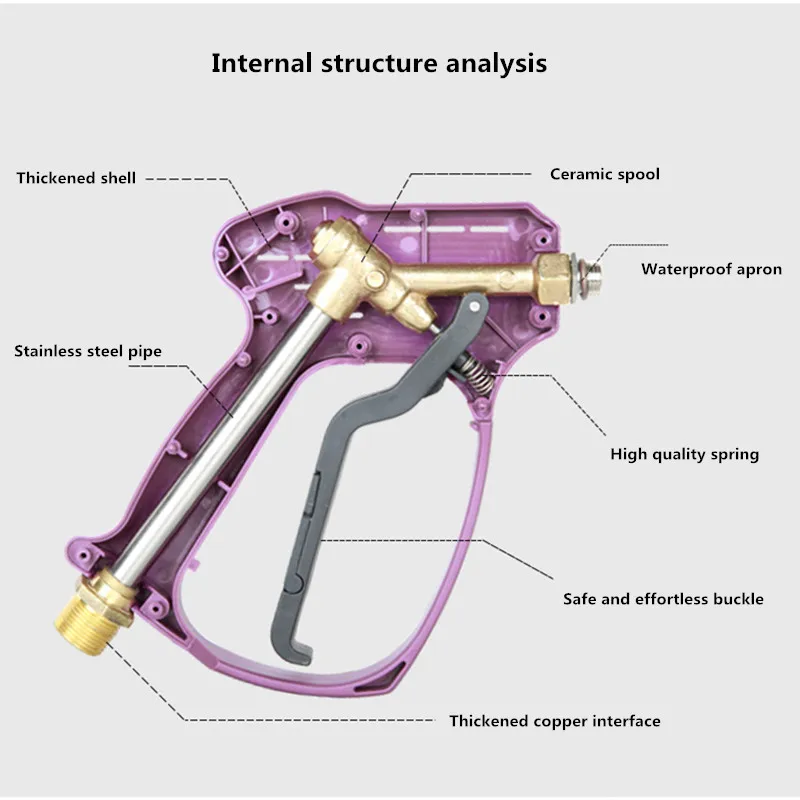 Пистолет для мойки высокого давления ручной автоматический распылитель