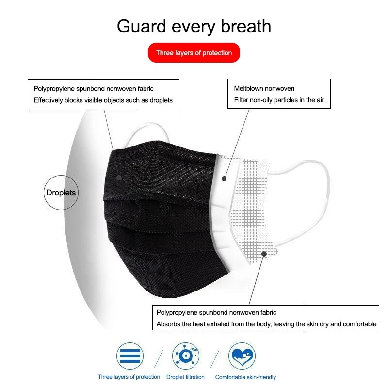 

Disposable Non-Woven Facemask 3Layer Filter Anti-Dust Security Breathable White Personal Mouth Protective Adult Masks Mascarilla