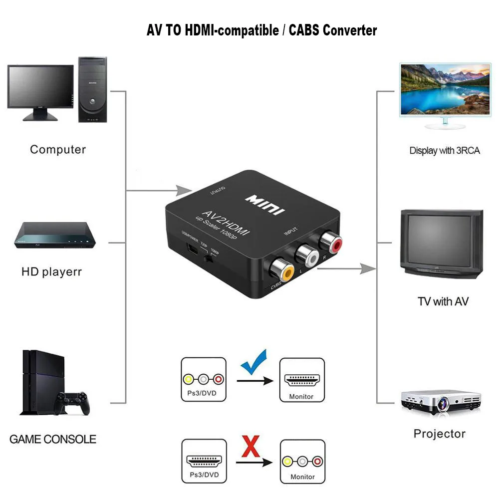 RCA к HDMI-совместим с rca 1080P VGA композитный CVBS AV видео аудио конвертер адаптер