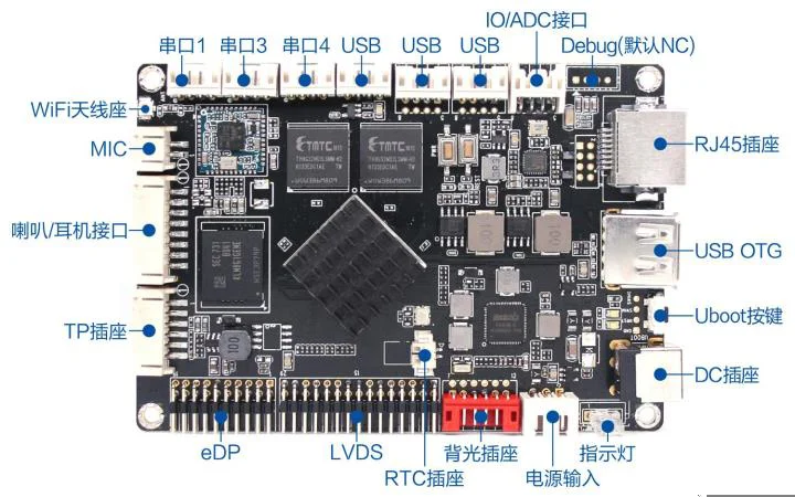 Робот rk3288 Android промышленная основная плата управления rk3288u распознавание лица AI