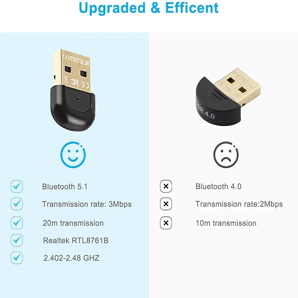 USB-адаптер Zexmte Dongle Bluetooth 5 1 Bluetooth-адаптер Bluetooth-передатчик с синими зубьями