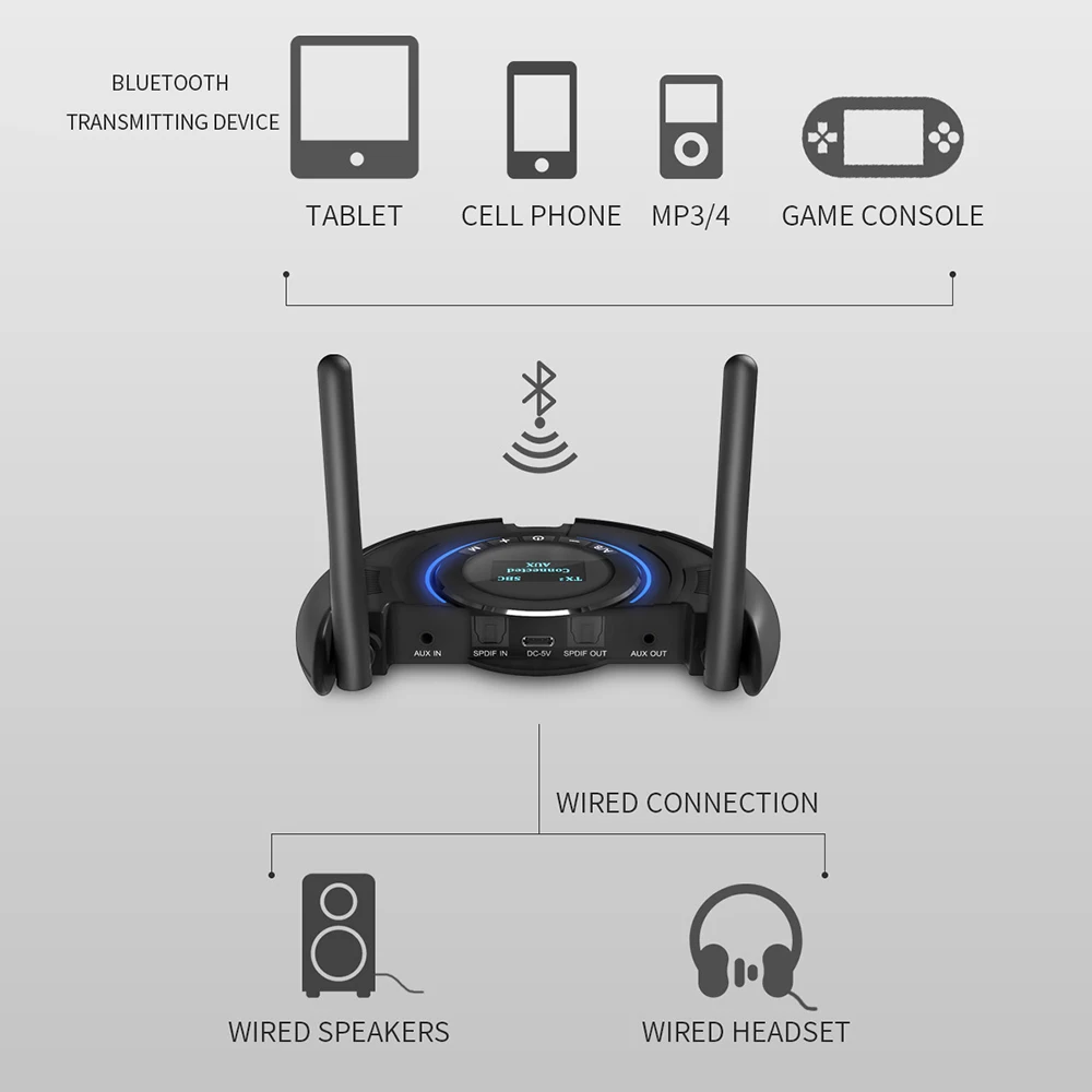 Оптическое волокно Bluetooth 5 0 приемник и передатчик адаптер CSR8675 аудио APTX LL низкая