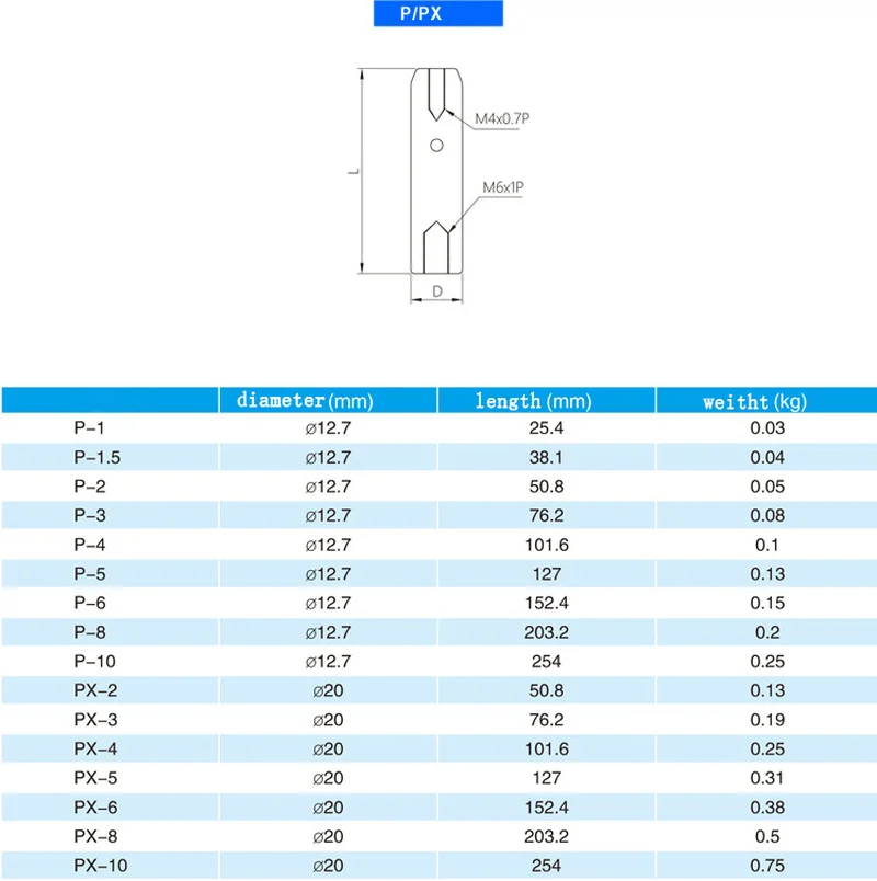 

Support Rod / Optical Post 12.7 / Support Rod 20 / Optical Connecting Rod / Stainless Steel Bracket