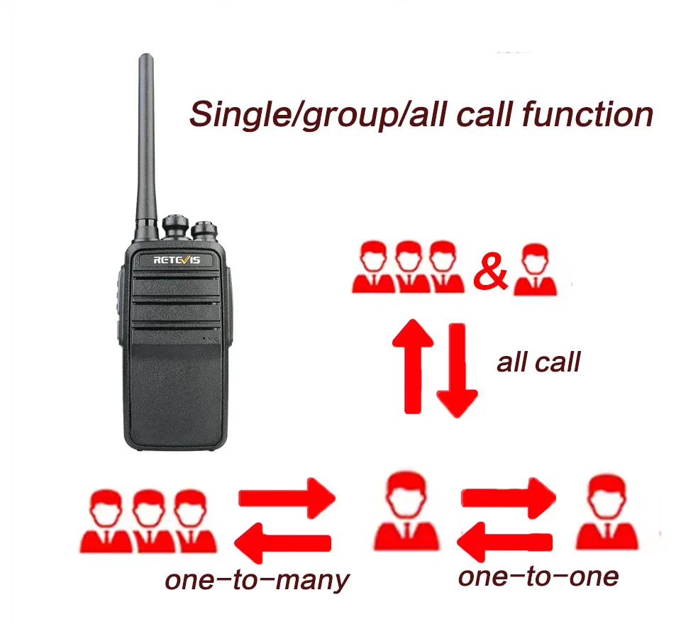 Retevis RT53 DMR цифровая рация UHF DMO VOX цифровой аналоговый двухсторонний радиоприемник Comunicador трансивер handsfree walkie talkie