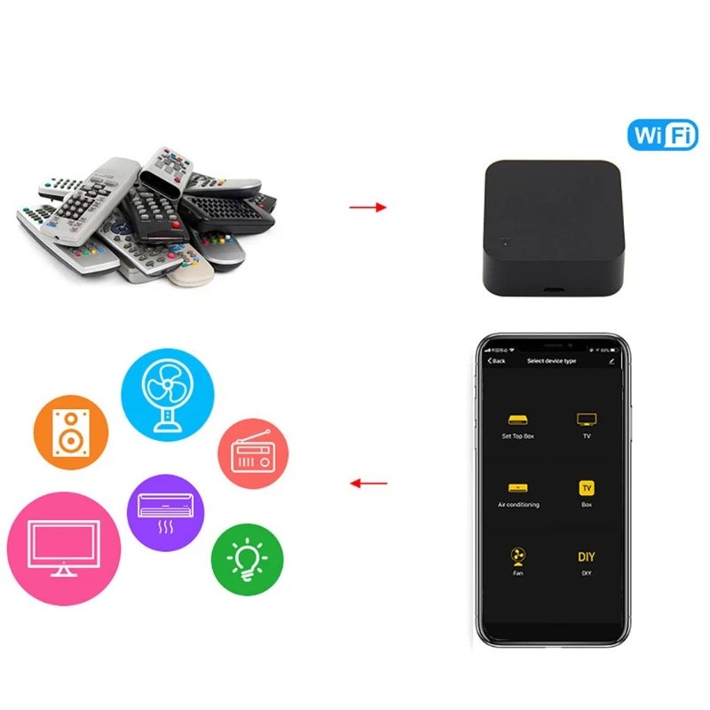Беспроводной смарт-пульт дистанционного управления Tuya универсальный