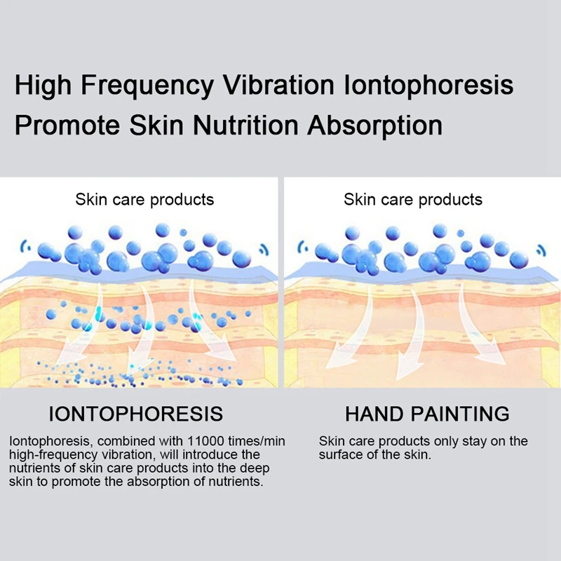 

Heated Vibrating Facial Massager Micro-Current Skin Rejuvenation Electric Whole Body Massager Face-Lift Slimming Tools