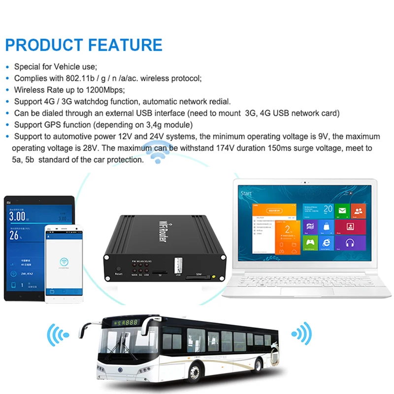 1200 Мбит/с гигабитный автомобильный роутер 4G lte Wi Fi GPS 5 ГГц 3g 4g SIM карта Беспроводной