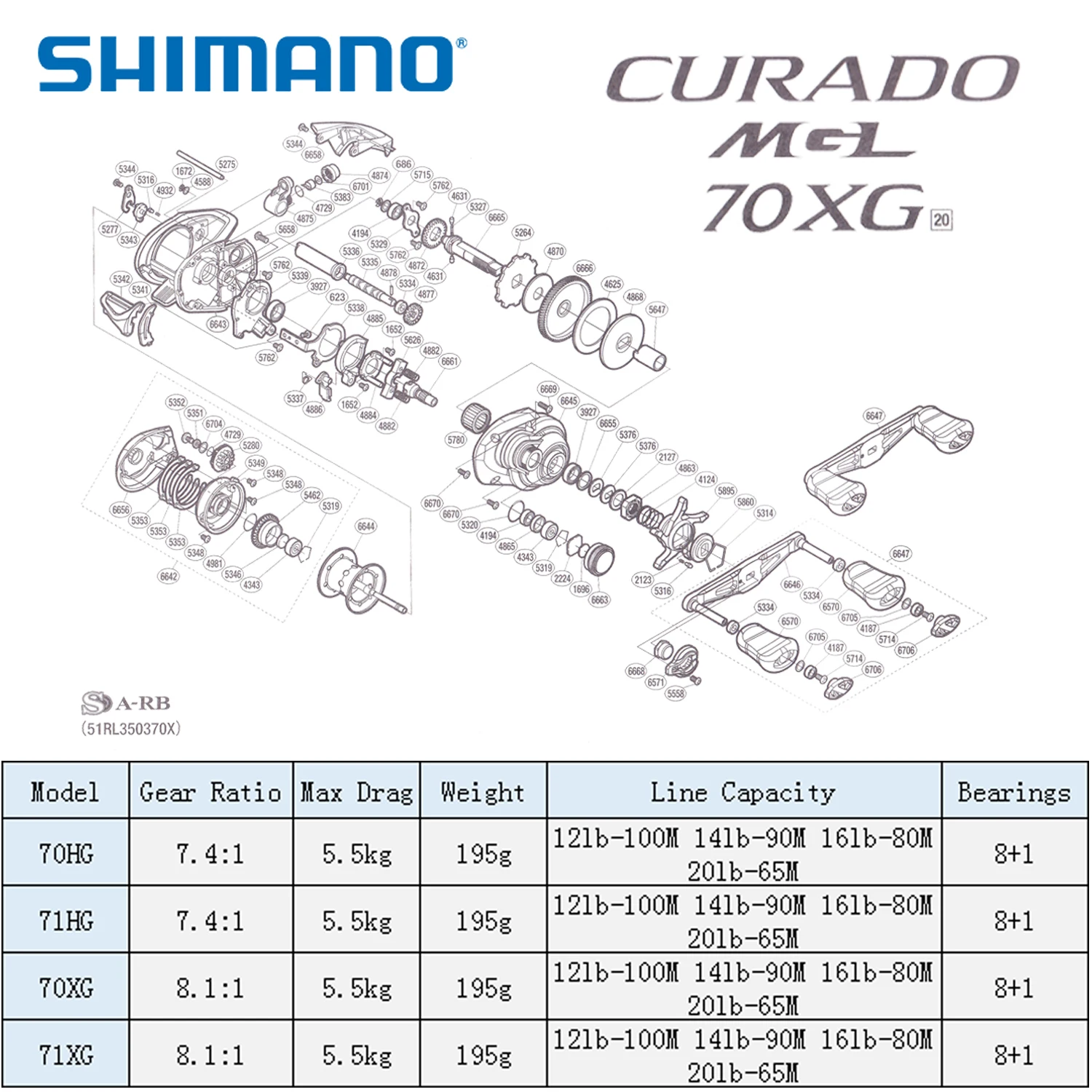 Volkswagen Passat 1981-1988: Gearbox Specifications (Transmission / Hydromechani