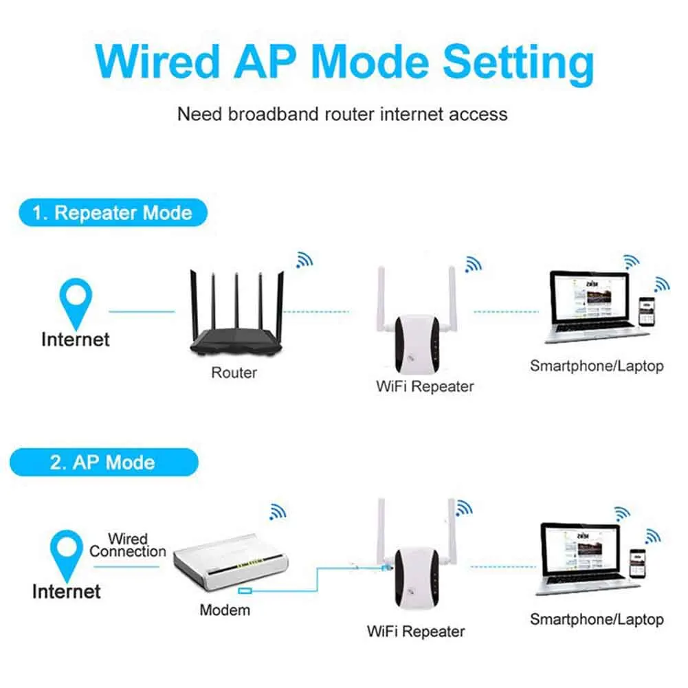 

300Mbps High Speed Range Extender Signal Amplifier Office Hotel Full Coverage WiFi Booster Router 2.4G Home Wireless Repeater