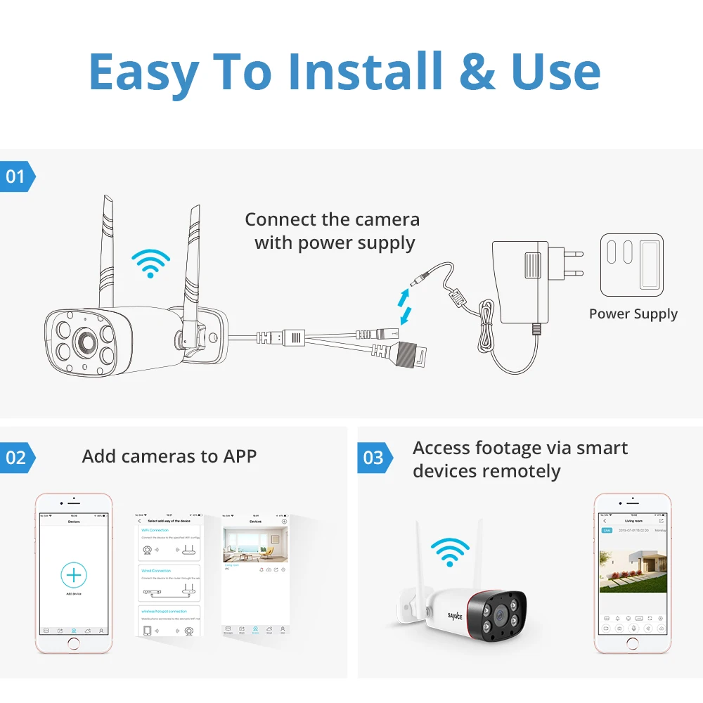 SANNCE 1080 P HD IP камера 2MP беспроводная WiFi безопасности инфракрасное ночное видение