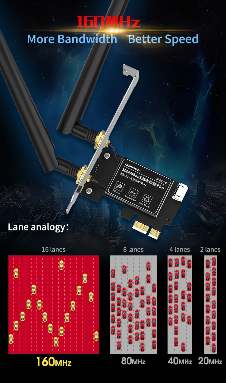 Двухдиапазонный 2 4 Гбит/с Intel Wi-Fi 6 AX200NGW 802.11ax/ac MU-MIMO 2x2 Wifi AX200 NGFF M.2 Bluetooth 5 0 сетевая