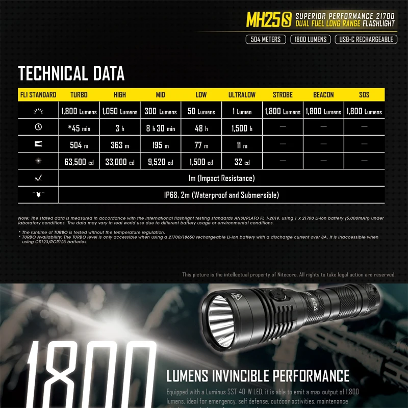 2021 NITECORE MH25S USB-C Rechargeable LED Flashlight 1800 Lumens Luminus SST-40-W Includes 21700 Battery Torch Portable Outdoor | Лампы и