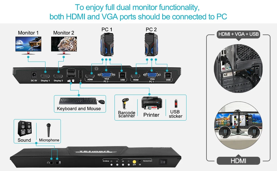4K HDMI двойной монитор KVM переключатель 4 порта вход(2 HDMI+ 2VGA) 2 выхода порта(HDMI) KVM переключатель HDMI Поддержка USB 2,0 4K@ 30 Гц 4 кабеля