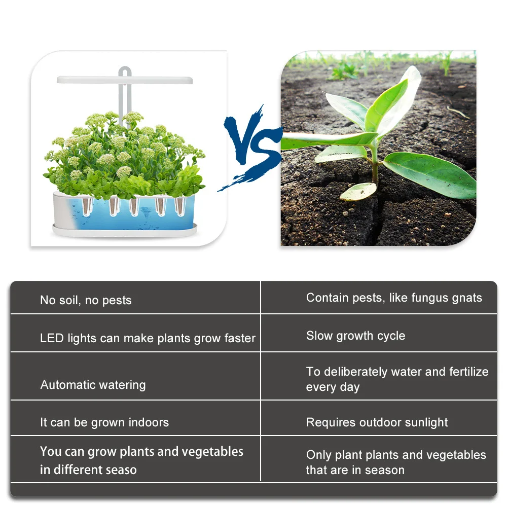 Desk Lamp Hydroponic Indoor Herb Garden Kit Smart Multi-Function Growing Led Lamp for Flower Vegetable Plant Growth Light